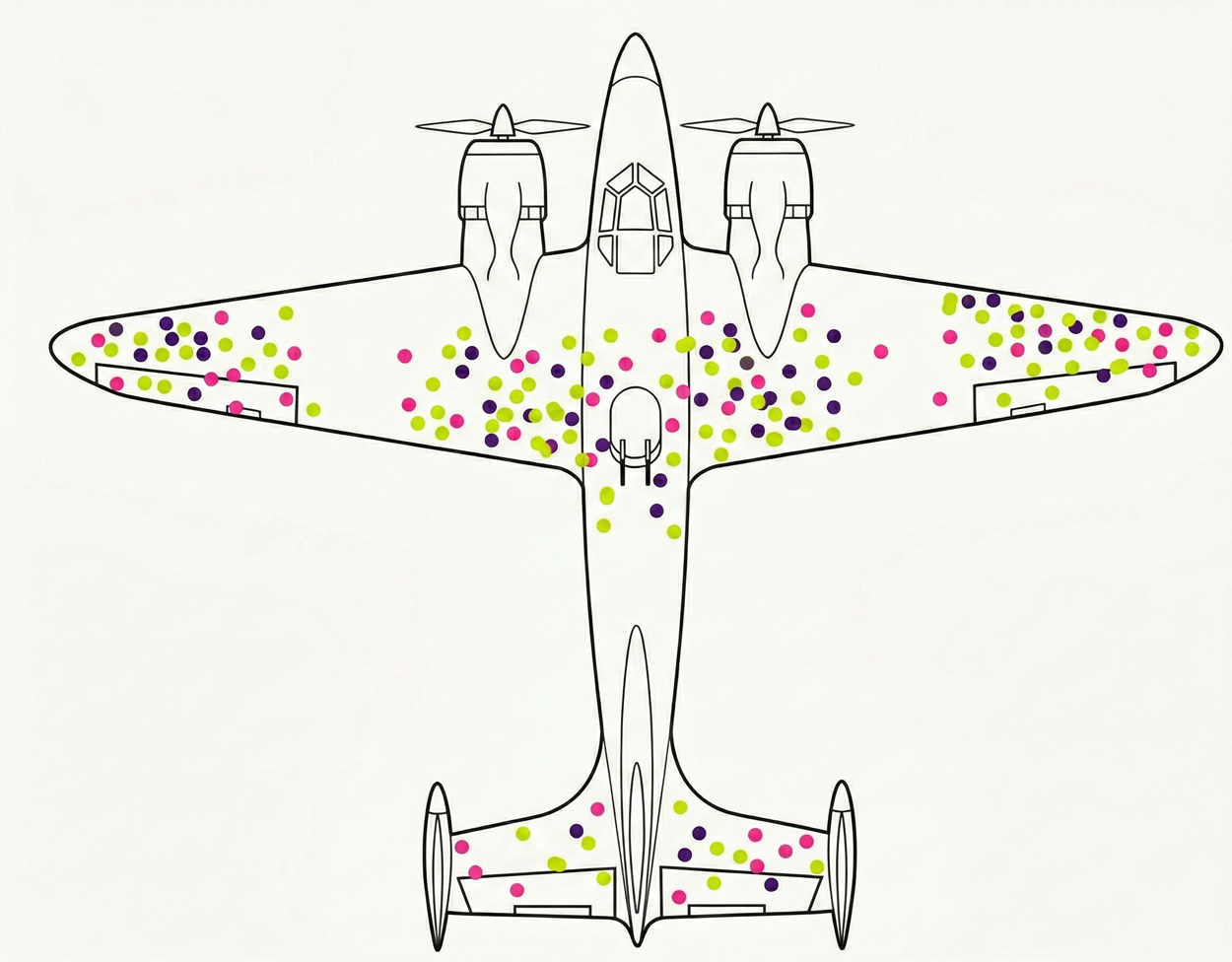 Survivorship bias kills your landing pages (and how to beat it)