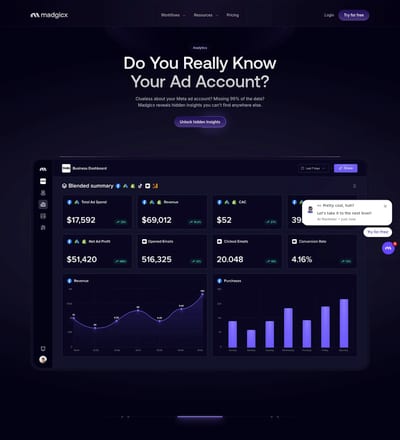 madgicx.com