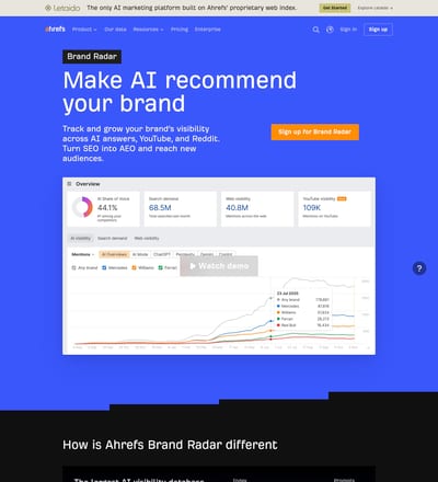 Ahrefs
